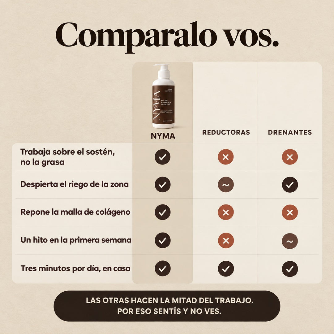 Piel de naranja + celulitis